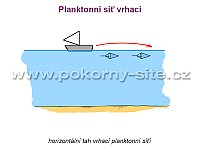 Planktonní síť Vrhací