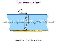Planktonní síť Vrhací