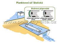 Planktonní síť Statická