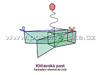 Klíčavská past