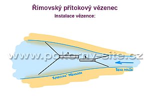 Římovský Přítokový vězenec