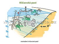 Klíčavská past