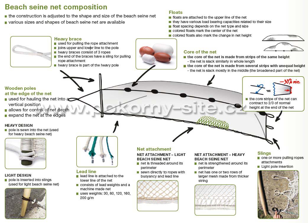 POKORNÝ - SÍTĚ, Nets Enterprise