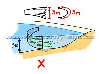 Net height should not be lower than depth of the sampled area